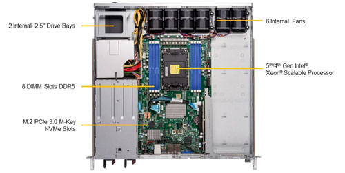 Сервер Supermicro SuperServer SYS-111E-FWTR