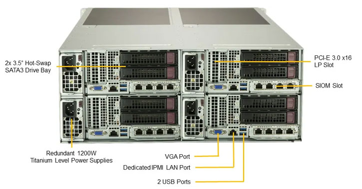 Supermicro SYS-F629P3-RTB