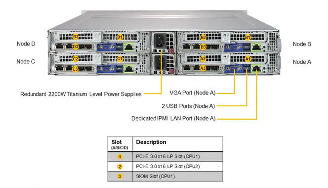 Supermicro SYS-2029BT-HNTR