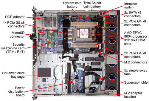 Lenovo ThinkAgile MX455 V3 Edge Premier