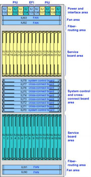 OptiX OSN 9800