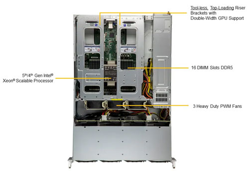 Сервер Supermicro SYS-521C-NR-G1