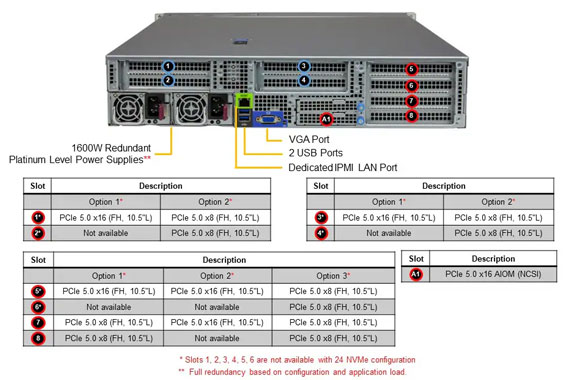 Стоечный сервер Supermicro AS-2115HS-TNR.