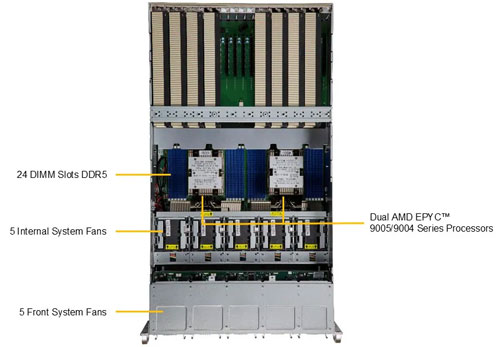 Сервер Supermicro GPU A+ Server AS -5126GS-TNRT