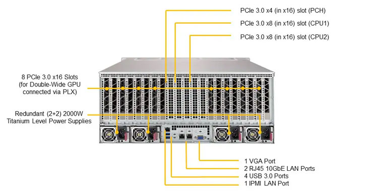 GPU сервер Supermicro SYS-4029GP-TRT