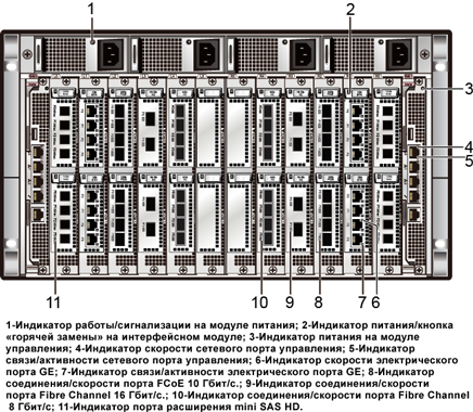 OceanStor 6800 V3