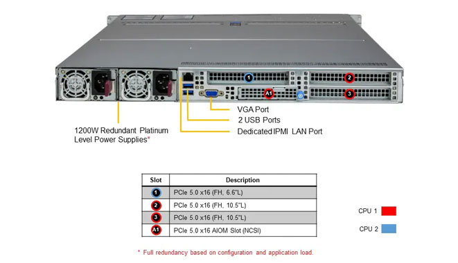 Стоечный сервер Supermicro AS-1125HS-TNR