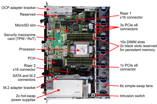 Сервер Lenovo ThinkEdge SE450 - Type 7D8T