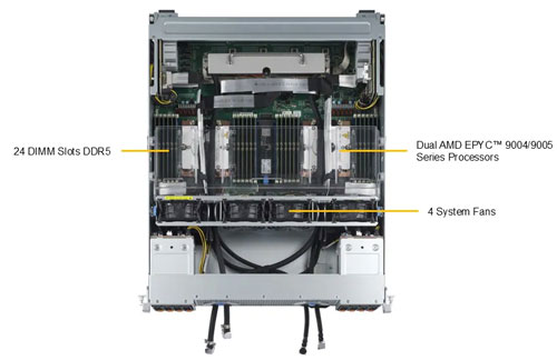 Сервер Supermicro GPU A+ Server AS -4125GS-TNMR2-LCC