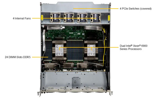 Сервер Supermicro GPU SuperServer SYS-A22GA-NBRT