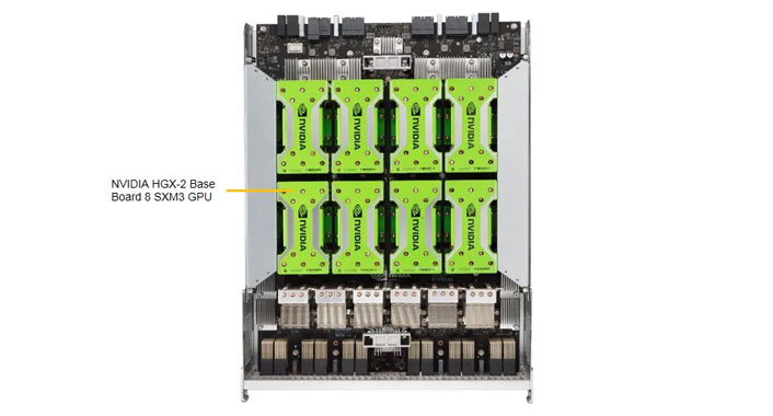 GPU сервер Supermicro SYS-9029GP-TNVRT