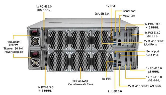 Supermicro SSG-6049SP-DE1CR60