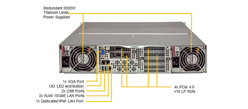 GPU сервер Supermicro SYS-220GQ-TNAR+