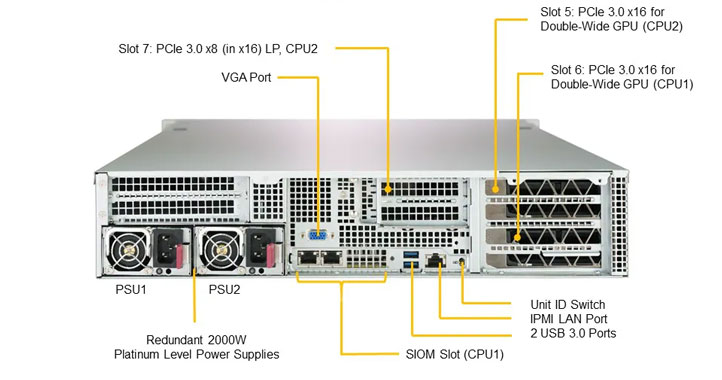 GPU сервер Supermicro SYS-2029GP-TR