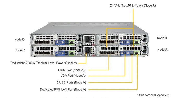 Supermicro AS-2123BT-HTR