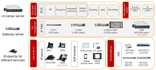 Huawei eSpace UC