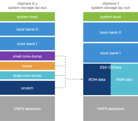 Требования и установка ESXi