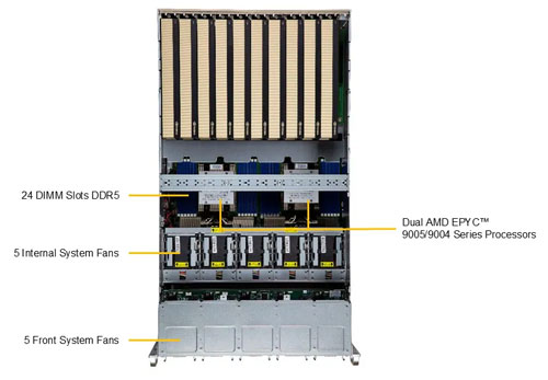 Сервер Supermicro GPU A+ Server AS -5126GS-TNRT2
