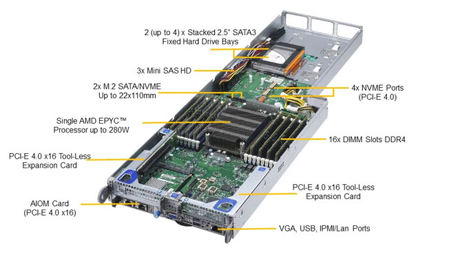 Supermicro AS-F1114S-FT