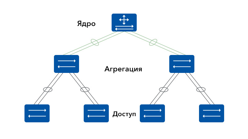 коммутатор агрегации.jpg