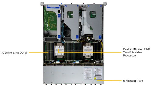 Сервер Supermicro SuperServer SYS-221HE-FTNR