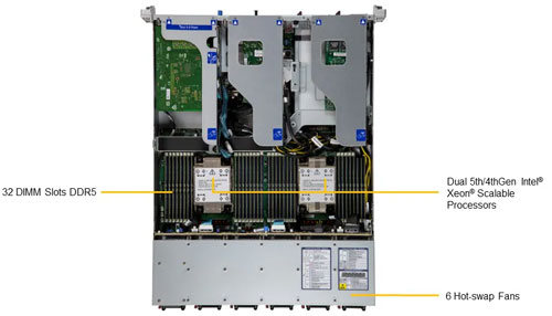 Сервер Supermicro SuperServer SYS-221HE-FTNRD