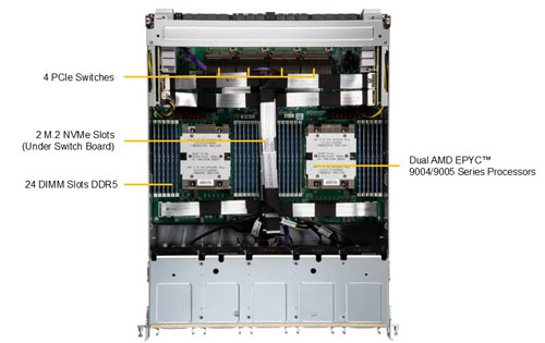 Сервер для искусственного интеллекта Supermicro AS-8125GS-TNMR2-G1