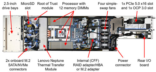 Lenovo ThinkSystem SD535 V3