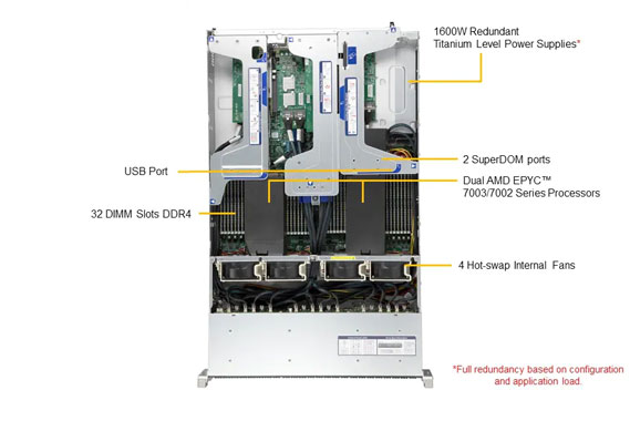 Стоечный сервер Supermicro AS-2124US-TNRP