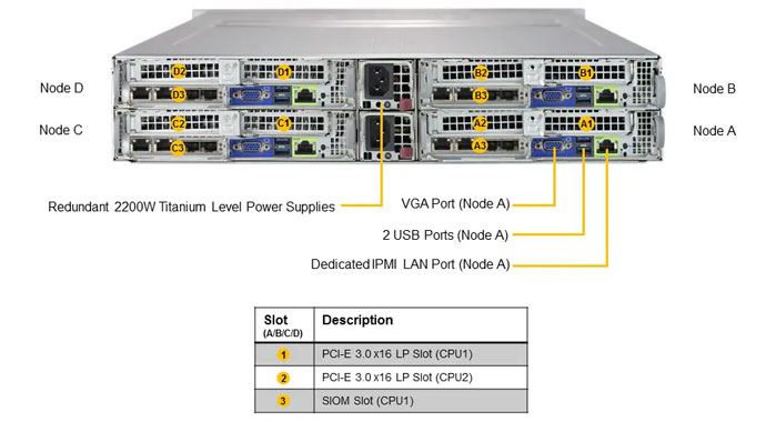 Supermicro SYS-2029BT-HNR