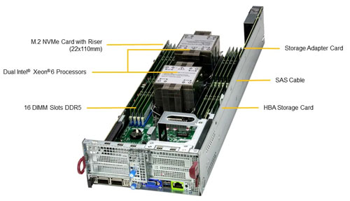 Сервер Supermicro BigTwin SuperServer SYS-622BT-DNC8R