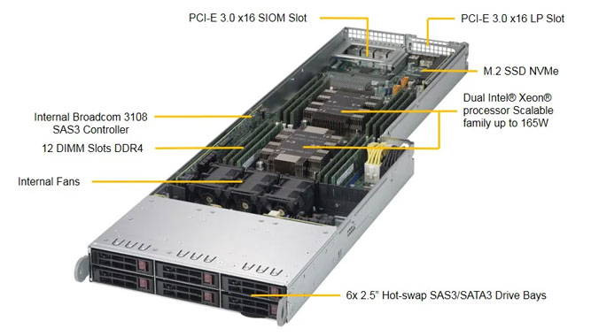 Supermicro SYS-F619P2-RC1