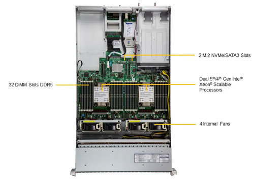 Сервер Supermicro SYS-621H-TN12R