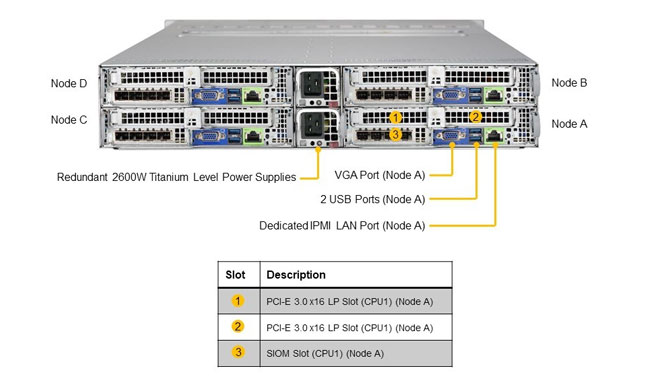 Supermicro AS-2123BT-HNR