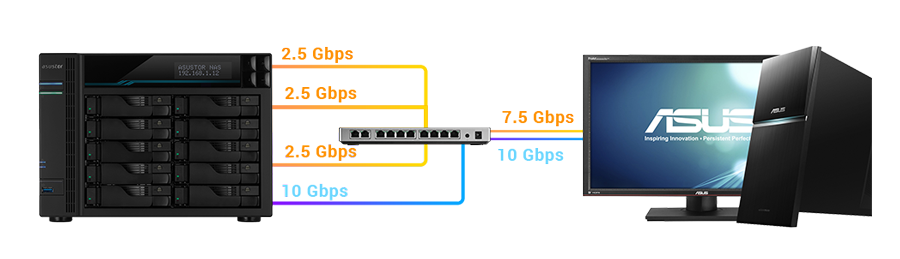 Скоростные Ethernet порты.png