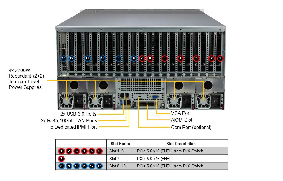 GPU сервер Supermicro SYS-521GE-TNRT