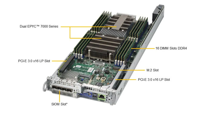 Supermicro AS-2123BT-HNC0R