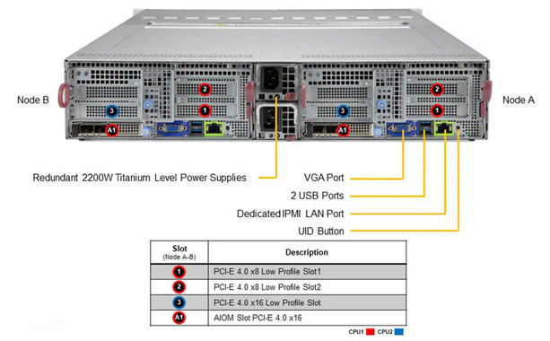 Supermicro SYS-620BT-DNC8R