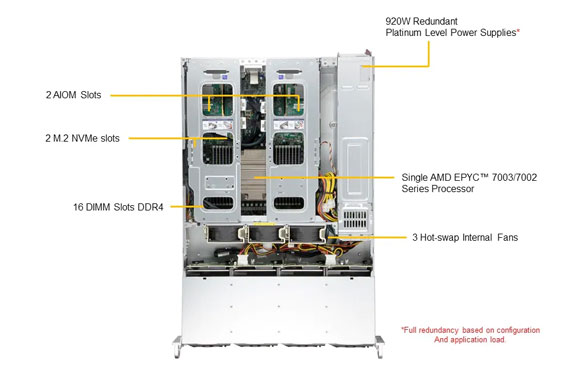 Стоечный сервер Supermicro AS-2014CS-TR