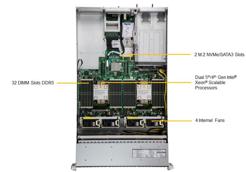 Сервер для искусственного интеллекта Supermicro SYS-221H-TNR-G1