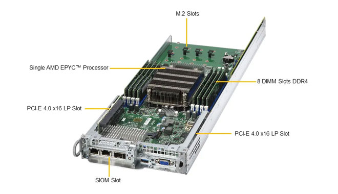 Supermicro AS-2014TP-HTR