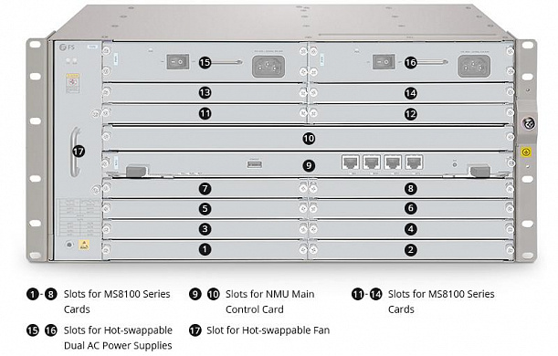 Шасси FS MS8100-CH5U, 5U