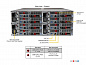 Сервер Supermicro SYS-F610P2-RTN