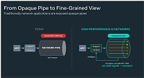 MetaRoCE — RDMA-транспорт от Meta✴ для крупных ИИ-кластеров с обычным Ethernet