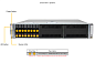 Сервер Supermicro AS-2117C7-N