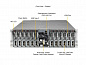Блейд-сервер Supermicro SYS-530MT-H12TRF