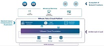 5G-виртуализация с ИИ-монетизацией: Broadcom представила VMware Telco Cloud Platform 9 с фокусом суверенные облака