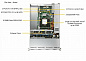 Сервер Supermicro SuperServer 520P-WTR 1 x /без ОЗУ/без накопителей/количество отсеков 3.5" hot swap: 8/2 x 650 Вт/LAN 1 Гбит/c