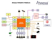 Стартап Aheesa создал первый в Индии чип RISC-V для PON-сетей