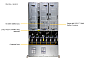 Сервер Supermicro AS-2117C7-N